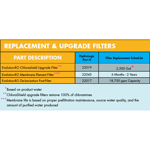 Hydrologic Evolution-RO1000 Replacement RO Membrane